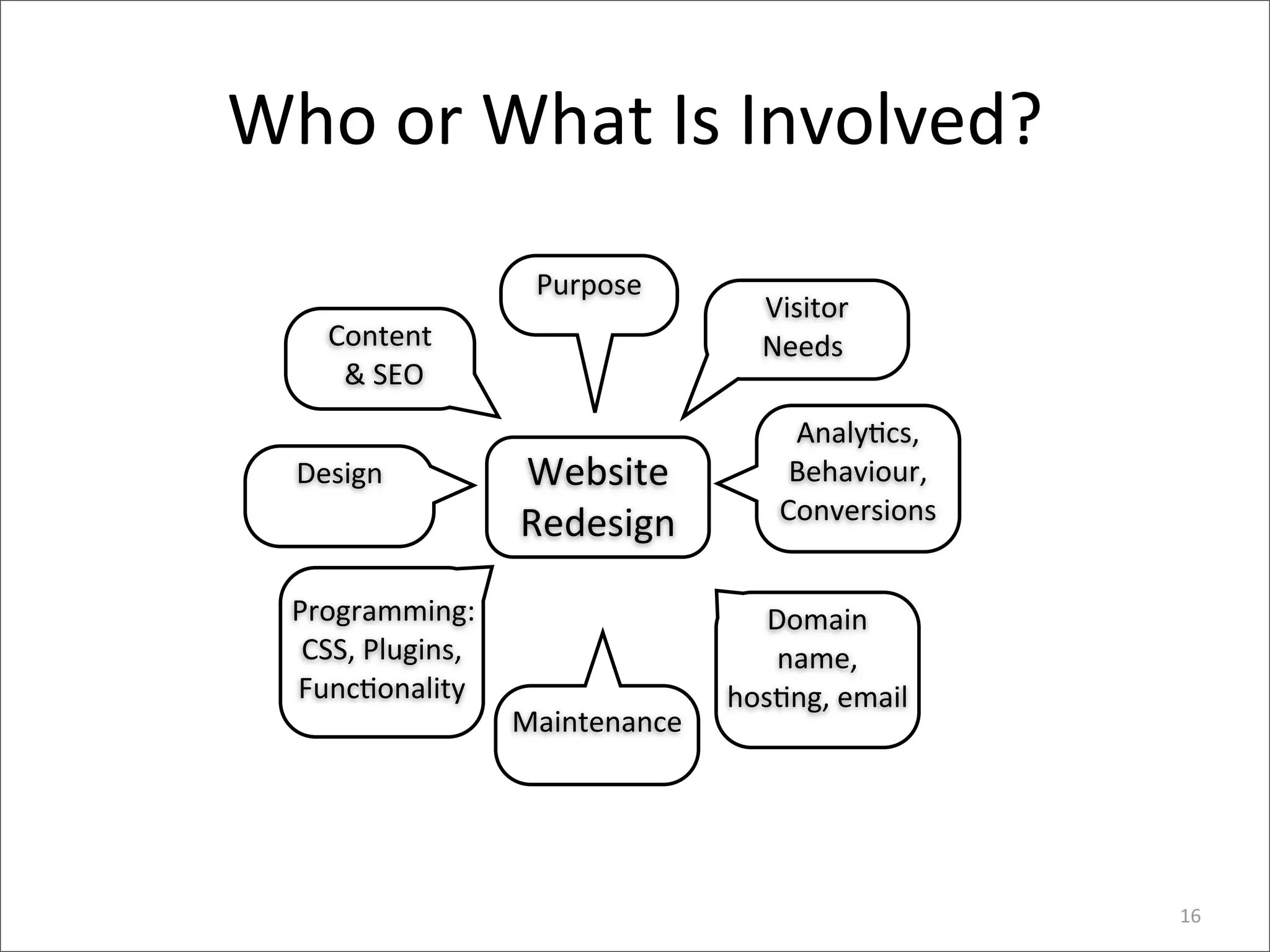 Who	
  or	
  What	
  Is	
  Involved?
                           Purpose
                                           Visitor	
  
      Content	
                            Needs
       &	
  SEO
                                              Analy4cs,	
  	
  
   Design                 Website	
           Behaviour,	
  
                                             Conversions
                          Redesign

  Programming:                             Domain	
  
   CSS,	
  Plugins,	
                       name,	
  
  Func4onality                          hos4ng,	
  email
                          Maintenance




                                                                  16
 