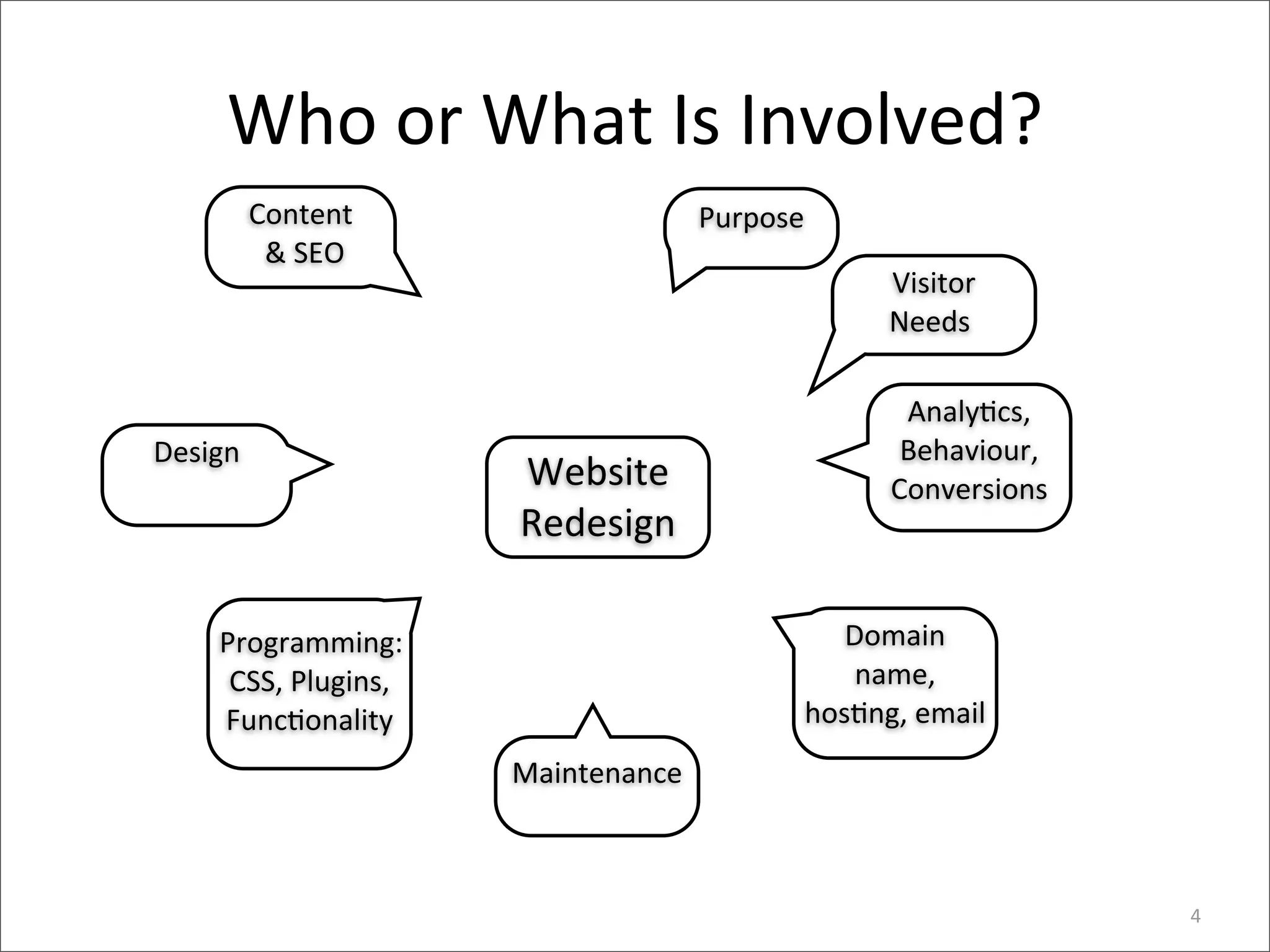 Who	
  or	
  What	
  Is	
  Involved?
         Content	
                        Purpose
          &	
  SEO
                                                           Visitor	
  
                                                           Needs

                                                            Analy4cs,	
  	
  
Design                                                      Behaviour,	
  
                            Website	
                      Conversions
                            Redesign

    Programming:                                       Domain	
  
     CSS,	
  Plugins,	
                                 name,	
  
    Func4onality                                    hos4ng,	
  email
                            Maintenance



                                                                                4
 