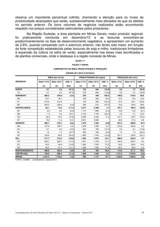 observa um importante percentual colhido, chamando a atenção para os níveis de
produtividade alcançados que serão, substancialmente mais elevados do que os obtidos
no período anterior. Os bons volumes de negócios realizados estão encontrando
respaldo nos preços considerados estimulantes pelos produtores.
        Na Região Sudeste, a área plantada em Minas Gerais, maior produtor regional,
foi praticamente concluída em dezembro/12 e as lavouras encontram-se
predominantemente na fase de desenvolvimento vegetativo, e apresentam um aumento
de 2,8%, quando comparado com o exercício anterior, não tendo sido maior, em função
da forte competição estabelecida pelas lavouras de soja e milho, tradicionais limitadores
à expansão da cultura na safra de verão, especialmente nas áreas mais tecnificadas e
de plantios comerciais, onde o destaque é a região noroeste de Minas.
                                                                          Quadro 11

                                                                      FEIJÃO 1ª SAFRA

                                              COMPARATIVO DE ÁREA, PRODUTIVIDADE E PRODUÇÃO

                                                             SAFRAS 2011/2012 E 2012/2013

                                       ÁREA (Em mil ha)                      PRODUTIVIDADE (Em kg/ha)                        PRODUÇÃO (Em mil t)

REGIÃO/UF                 Safra 11/12       Safra 12/13      VAR. %       Safra 11/12     Safra 12/13     VAR. %       Safra 11/12      Safra 12/13      VAR. %

                               (a)              (b)           (b/a)           (c)             (d)          (d/c)           (e)              (f)           (f/e)
NORTE                                 6,7              4,2      (37,3)              722             644      (10,8)               4,8              2,7    (43,8)
  TO                                  6,7              4,2      (37,9)              722             644      (10,8)               4,8              2,7    (43,8)
NORDESTE                         490,2            479,6           (2,2)             224             448     100,0            109,8            215,0        95,8
  MA                                 35,7             35,7                          335             400      19,4                12,0             14,3     19,2
  PI                             214,5            214,5                             126             280     122,2                27,0             60,1    122,6
  BA                             240,0            229,4           (4,4)             295             613     107,8                70,8         140,6        98,6
CENTRO-OESTE                         82,1             73,0      (11,1)          2.277           2.306          1,3           187,1            168,4       (10,0)
  MT                                  8,5              8,0        (6,0)         1.737           1.695         (2,4)              14,8             13,6      (8,1)
  MS                                  1,2              2,2       83,3           2.145           1.700        (20,7)               2,6              3,7     42,3
  GO                                 62,2             51,6      (17,0)          2.268           2.320          2,3           141,1            119,7       (15,2)
  DF                                 10,2             11,2       10,0           2.801           2.800              -             28,6             31,4       9,8
SUDESTE                          290,7            275,1           (5,4)         1.470           1.403         (4,6)          427,3            385,9         (9,7)
  MG                             181,6            186,7           2,8           1.205           1.280          6,2           218,8            239,0          9,2
  ES                                  6,7              6,5        (3,0)             874             780      (10,7)               5,9              5,1    (13,6)
  RJ                                  1,6              1,3      (18,7)              954             950       (0,4)               1,5              1,2    (20,0)
  SP                             100,8                80,6      (20,0)          1.995           1.744        (12,6)          201,1            140,6       (30,1)
SUL                              371,7            312,3         (16,0)          1.363           1.673        22,7            506,6            522,5          3,1
  PR                             248,7            205,7         (17,3)          1.401           1.700        21,4            348,3            349,7          0,4
  SC                                 63,5             54,9      (13,5)          1.464           1.930        31,8                93,0         106,0        14,0
  RS                                 59,5             51,7      (13,1)          1.098           1.293        17,8                65,3             66,8       2,3
NORTE/NORDESTE                   496,9            483,8           (2,6)             231             450      94,8            114,6            217,7        90,0
CENTRO-SUL                       744,5            660,4         (11,3)          1.506           1.630          8,2         1.121,0          1.076,8         (3,9)
BRASIL                         1.241,4          1.144,2           (7,8)             995         1.131        13,7          1.235,6          1.294,5          4,8
FONTE: CONAB - Levantamento: Janeiro/2013.




Acompanhamento da Safra Brasileira de Grãos 2012/13 – Quarto Levantamento – Janeiro/2013                                                                     14
 