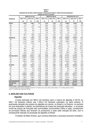 Quadro 3
                                                                                 BRASIL
                       COMPARATIVO DE ÁREA, PRODUTIVIDADE E PRODUÇÃO DE GRÃOS - PRODUTOS SELECIONADOS(*)
                                                   SAFRAS 2011/2012 E 2012/2013
                                      ÁREA (Em mil ha)                                MÉDIA (Em kg/ha)                                 PRODUÇÃO (Em mil t)

REGIÃO/UF                 Safra 11/12       Safra 12/13       VAR. %       Safra 11/12       Safra 12/13       VAR. %       Safra 11/12       Safra 12/13         VAR. %

                               (a)               (b)           (b/a)            (c)               (d)           (d/c)            (e)                (f)            (f/e)

NORTE                          1.795,9           1.862,1           3,7             2.760             2.795           1,3          4.956,0           5.205,1            5,0
  RR                                 33,0              33,0            -           3.982             3.976          (0,2)           131,4                 131,2       (0,2)
  RO                             411,1             431,7           5,0             2.662             2.664           0,1          1.094,3           1.150,0            5,1
  AC                                 70,2              70,2            -           1.808             1.809           0,1            126,9                 127,0        0,1
  AM                                 26,8              26,8            -           2.026             2.037           0,5               54,3                54,6        0,6
  AP                                  6,1               6,1            -              918               951          3,6                5,6                 5,8        3,6
  PA                             507,0             509,4           0,5             2.313             2.344           1,3          1.172,7           1.194,2            1,8
  TO                             741,7             784,9           5,8             3.197             3.239           1,3          2.370,8           2.542,3            7,2
NORDESTE                       7.331,7           7.430,2           1,3             1.700             2.030         19,4          12.466,6          15.084,5          21,0
  MA                           1.533,6           1.547,4           0,9             1.906             2.119         11,2           2.922,5           3.278,2          12,2
  PI                           1.173,9           1.226,1           4,4             1.947             2.073           6,5          2.286,0           2.541,9          11,2
  CE                           1.014,6           1.014,6               -              169               783       363,3             171,9                 794,8     362,4
  RN                                 17,3              17,3            -              468               769        64,3                 8,1                13,3      64,2
  PB                                 79,4              79,4            -              98                533       443,9                 7,8                42,3     442,3
  PE                             442,1             442,1               -              165               564       241,8                73,1               249,3     241,0
  AL                                 69,0              69,0            -              813               917        12,8                56,1                63,3      12,8
  SE                             243,0             243,0               -           2.510             3.836         52,8             609,9                 932,2      52,8
  BA                           2.758,8           2.791,3           1,2             2.295             2.568         11,9           6.331,2           7.169,2          13,2
CENTRO-OESTE                  18.828,9          19.512,1           3,6             3.780             3.670          (2,9)        71.170,7          71.616,3            0,6
  MT                          10.969,1          11.459,6           4,5             3.679             3.577          (2,8)        40.353,0          40.989,2            1,6
  MS                           3.256,3           3.398,6           4,4             3.566             3.559          (0,2)        11.610,4          12.094,2            4,2
  GO                           4.483,2           4.531,5           1,1             4.148             3.956          (4,6)        18.597,8          17.924,4           (3,6)
  DF                             120,3             122,4           1,7             5.067             4.971          (1,9)           609,5                 608,5       (0,2)
SUDESTE                        4.878,9           4.931,8           1,1             4.051             3.992          (1,5)        19.764,7          19.686,2           (0,4)
  MG                           2.979,7           3.005,0           0,8             4.098             4.050          (1,2)        12.209,8          12.170,9           (0,3)
  ES                                 50,8              47,6       (6,3)            1.848             1.859           0,6               93,9                88,5       (5,8)
  RJ                                 11,4              10,9       (4,4)            2.096             2.165           3,3               23,9                23,6       (1,3)
  SP                           1.837,0           1.868,3           1,7             4.049             3.963          (2,1)         7.437,1           7.403,2           (0,5)
SUL                           18.049,8          18.278,1           1,3             3.203             3.765         17,5          57.814,1          68.814,7          19,0
  PR                           9.169,4           8.987,4          (2,0)            3.430             3.940         14,9          31.447,7          35.407,7          12,6
  SC                           1.303,2           1.306,4           0,2             4.203             4.706         12,0           5.477,6           6.147,9          12,2
  RS                           7.577,2           7.984,3           5,4             2.757             3.414         23,8          20.888,8          27.259,2          30,5
NORTE/NORDESTE                 9.127,6           9.292,3           1,8             1.909             2.183         14,4          17.422,6          20.289,6          16,5
CENTRO-SUL                    41.757,6          42.722,0           2,3             3.562             3.748           5,2       148.749,5         160.117,2             7,6
BRASIL                        50.885,2          52.014,3           2,2             3.266             3.468           6,2       166.172,1         180.406,8             8,6
FONTE: CONAB - Levantamento: Janeiro/2013.
(*) Produtos selecionados: Caroço de algodão, amendoim (1ª e 2ª safras), arroz, aveia, centeio, cevada, feijão (1ª, 2ª e 3ª safras), girassol, mamona,
milho (1ª e 2ª safras), soja, sorgo, trigo e triticale.




4. ANÁLISE DAS CULTURAS
            Algodão
        A área estimada em 985,3 mil hectares para a cultura de algodão é 29,3% ou
408,1 mil hectares inferior aos 1.393,4 mil hectares cultivados na safra anterior. A
acentuada retração dos preços do algodão em pluma, no Brasil e no Exterior, no período
em que antecedeu o plantio, as estimativas de custos de produção elevados, e os atuais
níveis de preços de mercado das commodities concorrentes (milho e soja), constituíram
os principais fatores que levaram os produtores a optar pela redução de área, com a
consequente redução na produção de algodão no Brasil.
              O estado de Mato Grosso, que continua liderando o processo produtivo brasileiro,


Acompanhamento da Safra Brasileira de Grãos 2012/13 – Quarto Levantamento – Janeiro/2013                                                                               7
 