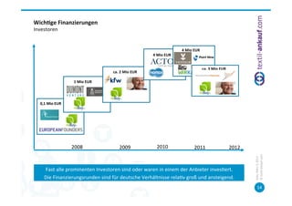 Wich7ge	
  Finanzierungen	
  
Investoren	
  


                                                                                                     4	
  Mio	
  EUR	
  
                                                                               4	
  Mio	
  EUR	
  


                                                                                                                           ca.	
  3	
  Mio	
  EUR	
  
                                                  ca.	
  2	
  Mio	
  EUR	
  
                                                                                                                           EUR	
  
                            1	
  Mio	
  EUR	
  




   0,1	
  Mio	
  EUR	
  




                           2008	
                       2009	
                    2010	
                         2011	
                                 2012	
  




                                                                                                                                                                   ©	
  tex=l-­‐ankauf.com	
  
                                                                                                                                                                   Köln,	
  März	
  5,	
  2013	
  
      Fast	
  alle	
  prominenten	
  Investoren	
  sind	
  oder	
  waren	
  in	
  einem	
  der	
  Anbieter	
  inves=ert.	
  	
  
      Die	
  Finanzierungsrunden	
  sind	
  für	
  deutsche	
  Verhältnisse	
  rela=v	
  groß	
  und	
  ansteigend.	
  
                                                                                                                                                                          14	
  
 