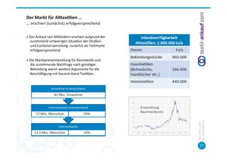Der	
  Markt	
  für	
  AlXex7lien	
  …	
  
…	
  erschien	
  (zunächst)	
  erfolgversprechend	
  	
  

"    Der	
  Ankauf	
  von	
  Altkleidern	
  erschien	
  aufgrund	
  der	
  
     zunehmend	
  schwierigen	
  Situa=on	
  der	
  Straßen-­‐	
  
     und	
  Containersammlung	
  	
  zunächst	
  als	
  Testmarkt	
  
     erfolgversprechend.	
  

"    Die	
  Marktpreisentwicklung	
  für	
  Baumwolle	
  und	
  
     die	
  zunehmende	
  Nachfrage	
  nach	
  güns=ger	
  
     Bekleidung	
  waren	
  weitere	
  Argumente	
  für	
  die	
  
     Beschäcigung	
  mit	
  Second-­‐Hand-­‐Tex=lien.	
  




                                                                              Entwicklung	
  	
  
                                                                              Baumwollpreis	
  




                                                                                                    ©	
  tex=l-­‐ankauf.com	
  
                                                                                                    Köln,	
  März	
  5,	
  2013	
  
                                                                                                           17	
  
 