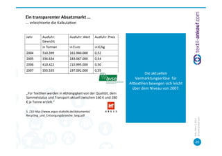Ein	
  transparenter	
  Absatzmarkt	
  …	
  
…	
  erleichterte	
  die	
  Kalkula=on	
  
	
  




                                                                                                                	
  
                                                                                                       Die	
  aktuellen	
  
                                                                                              Vermarktungserlöse	
  	
  für	
  
                                                                                           Alpex=lien	
  bewegen	
  sich	
  leicht	
  
                                                                                             über	
  dem	
  Niveau	
  von	
  2007.	
  	
  
  „Für	
  Tex=lien	
  werden	
  in	
  Abhängigkeit	
  von	
  der	
  Qualität,	
  dem	
  
  Sammelstatus	
  und	
  Transport	
  aktuell	
  zwischen	
  160	
  €	
  und	
  280	
  
  €	
  je	
  Tonne	
  erzielt.“	
  
  	
  
  S.	
  210	
  hpp://www.argus-­‐sta=s=k.de/dokumente/
  Recycling_und_Entsorgungsbranche_lang.pdf	
  




                                                                                                                                             ©	
  tex=l-­‐ankauf.com	
  
                                                                                                                                             Köln,	
  März	
  5,	
  2013	
  
                                                                                                                                                    20	
  
 