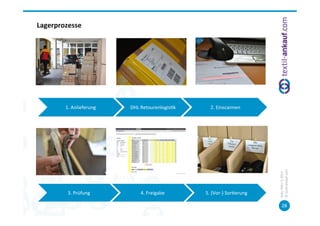 Lagerprozesse	
  	
  




            1.	
  Anlieferung	
     DHL	
  Retourenlogis=k	
        2.	
  Einscannen	
  




                                                                                                   ©	
  tex=l-­‐ankauf.com	
  
                                                                                                   Köln,	
  März	
  5,	
  2013	
  
             3.	
  Prüfung	
             4.	
  Freigabe	
        5.	
  (Vor-­‐)	
  Sor=erung	
  

                                                                                                          28	
  
 