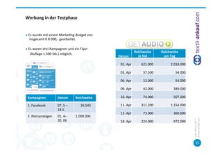 Werbung	
  in	
  der	
  Testphase	
  


"   Es	
  wurde	
  mit	
  einem	
  Marke=ng-­‐Budget	
  von	
  	
  
     insgesamt	
  €	
  8.000,-­‐	
  gearbeitet.	
  

"            Es	
  waren	
  drei	
  Kampagnen	
  und	
  ein	
  Flyer	
  	
  
                                                                                                                  Reichweite	
  	
     Reichweite	
  	
  
	
  	
  	
  	
  	
  (Auﬂage	
  1.500	
  Stk.)	
  möglich.	
  
                                                                                                Datum	
             je	
  Std	
         am	
  Tag	
  

                                                                                                 02.	
  Apr	
           621.000	
               2.018.000	
  

                                                                                                 03.	
  Apr	
             37.500	
                  54.000	
  

                                                                                                 06.	
  Apr	
             13.000	
                  54.000	
  

                                                                                                 09.	
  Apr	
             42.000	
                389.000	
  

    Kampagnen	
                       Datum	
              Reichweite	
                          10.	
  Apr	
             74.000	
                507.000	
  

    1.	
  Facebook	
                  07.	
  5	
  –	
      	
  	
  	
  	
  	
  	
  26.543	
      11.	
  Apr	
           311.200	
               1.154.000	
  
                                      18.5.	
  
                                                                                                 13.	
  Apr	
             73.000	
                360.000	
  
    2.	
  Kleinanzeigen	
             01.	
  4–	
          1.000.000	
  




                                                                                                                                                                 ©	
  tex=l-­‐ankauf.com	
  
                                      30.	
  06	
          	
  




                                                                                                                                                                 Köln,	
  März	
  5,	
  2013	
  
                                                                                                 18.	
  Apr	
           224.000	
                 972.000	
  




                                                                                                                                                                        35	
  
 