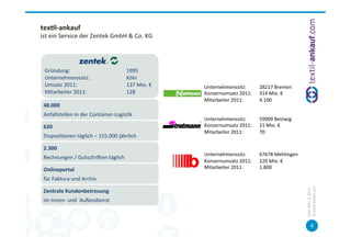 4	
  
tex7l-­‐ankauf	
  
ist	
  ein	
  Service	
  der	
  Zentek	
  GmbH	
  &	
  Co.	
  KG	
  


  	
  
  Gründung:	
         	
                   	
       	
  1995	
  
  Unternehmenssitz:	
                      	
       	
  Köln	
  
  Umsatz	
  2011:	
   	
                   	
       	
  137	
  Mio.	
  €	
     Unternehmenssitz:	
          28217	
  Bremen	
  
  Mitarbeiter	
  2011:	
                   	
       	
  128	
                  Konzernumsatz	
  2011:	
     314	
  Mio.	
  €	
  
                                                                               Mitarbeiter	
  2011:	
       4.100	
  
 40.000	
  	
  
 Anfallstellen	
  in	
  der	
  Container-­‐Logis=k	
  
                                                                               Unternehmenssitz:	
          59909	
  Bestwig	
  
 620	
  	
                                                                     Konzernumsatz	
  2011:	
     21	
  Mio.	
  €	
  
                                                                               Mitarbeiter	
  2011:	
       70	
  
 Disposi=onen	
  täglich	
  –	
  155.000	
  jährlich	
  	
                                                  	
  
 2.300	
  	
                                                                   	
                           	
  
                                                                               Unternehmenssitz:	
          67678	
  Mehlingen	
  
 Rechnungen	
  /	
  Gutschricen	
  täglich	
  	
  
                                                                               Konzernumsatz	
  2011:	
     220	
  Mio.	
  €	
  
 Onlineportal	
  	
                                                            Mitarbeiter	
  2011:	
       1.800	
  

 für	
  Faktura	
  und	
  Archiv	
  	
  




                                                                                                                                     ©	
  tex=l-­‐ankauf.com	
  
 Zentrale	
  Kundenbetreuung	
  




                                                                                                                                     Köln,	
  März	
  5,	
  2013	
  
 im	
  Innen-­‐	
  und	
  	
  Außendienst	
  	
  



                                                                                                                                                4	
  
 