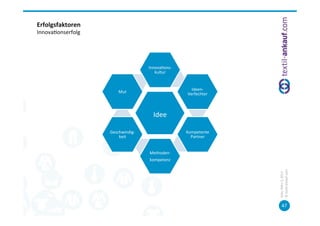 Erfolgsfaktoren	
  
Innova=onserfolg	
  




                                         Innova=ons-­‐
                                            kultur	
  


                                                             Ideen-­‐
                           Mut	
  	
                       Verfechter	
  

                                             	
  
                                           Idee	
  
                                               	
  
                       Geschwindig-­‐                      Kompetente	
  
                           keit	
                            Partner	
  


                                         Methoden-­‐	
  
                                         kompetenz	
  




                                                                            ©	
  tex=l-­‐ankauf.com	
  
                                                                            Köln,	
  März	
  5,	
  2013	
  
                                                                                   47	
  
 