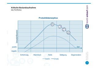 des	
  Porholios	
  
                                                            Kri7sche	
  Bestandsaufnahme	
  




        Köln,	
  März	
  5,	
  2013	
  
7	
  




        ©	
  tex=l-­‐ankauf.com	
  
 