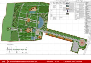 Pn P: Nguyen Binh Khiem celebrity culture vestige area L: Hai Phong S: 11ha T: the detailed plan of 1/500 scalePn
 