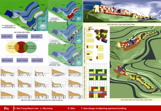 Pn P: Nha Trang Resort area L: Nha trang S: 20ha T: Idea design of adjoining apartment buildingPn
 