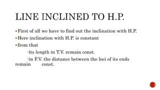 First of all we have to find out the inclination with H.P.
Here inclination with H.P. is constant
from that
-its length in T.V. remain const.
-in F.V. the distance between the loci of its ends
remain const.
 