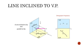 A Line inclined to Vp
and
parallel to Hp
Ø
a b
a’
b’
BA
Ø
X Y
H.P.
V.P.
Øa
b
a’ b’
Tv
Fv
Orthographic Projections
 
