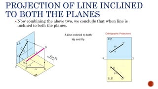 PROJECTION OF LINE INCLINED
TO BOTH THE PLANES
 Now combining the above two, we conclude that when line is
inclined to both the planes.
X
Y
a’
b’
a b
B
A


T.V.
X Y


H.P.
V.P.
a
b
FV
TV
a’
b’
A Line inclined to both
Hp and Vp
Orthographic Projections
 