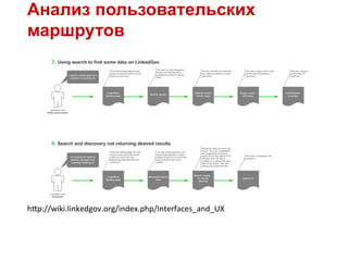 Анализ пользовательских
маршрутов




h"p://wiki.linkedgov.org/index.php/Interfaces_and_UX	
  
 