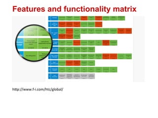 Features and functionality matrix




h"p://www.f-­‐i.com/htc/global/	
  
 