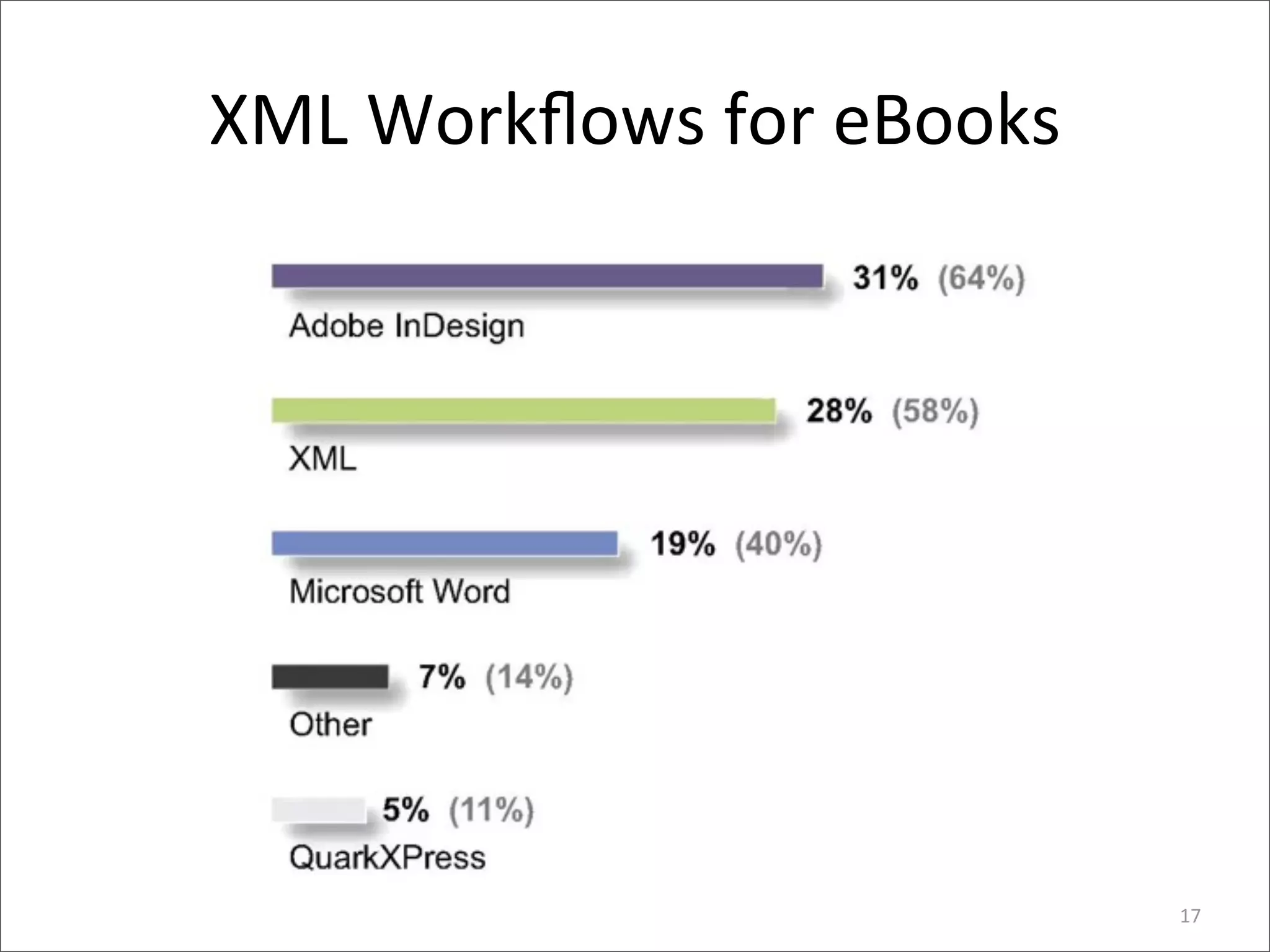 XML	
  Workﬂows	
  for	
  eBooks




                                   17
 