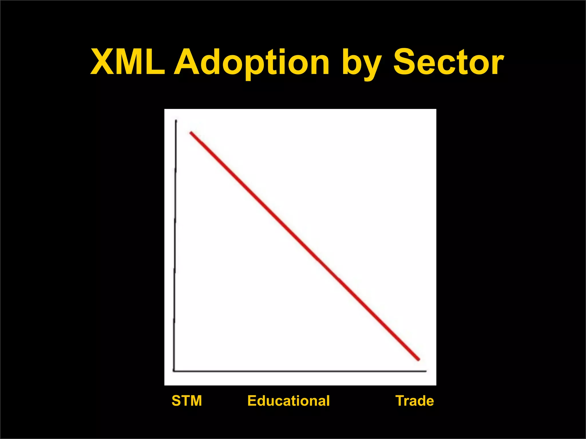 XML Adoption by Sector




    STM   Educational   Trade
 