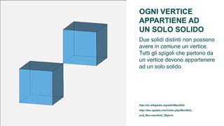 OGNI VERTICE
APPARTIENE AD
UN SOLO SOLIDO
Due solidi distinti non possono
avere in comune un vertice.
Tutti gli spigoli che partono da
un vertice devono appartenere
ad un solo solido




http://en.wikipedia.org/wiki/Manifold
http://doc.spatial.com/index.php/Manifold_
and_Non-manifold_Objects
 