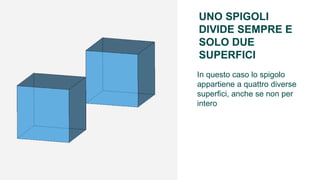 UNO SPIGOLI
DIVIDE SEMPRE E
SOLO DUE
SUPERFICI
In questo caso lo spigolo
appartiene a quattro diverse
superfici, anche se non per
intero
 