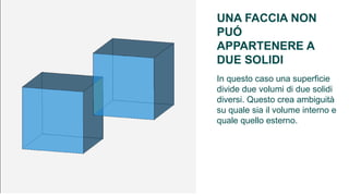 UNA FACCIA NON
PUÓ
APPARTENERE A
DUE SOLIDI
In questo caso una superficie
divide due volumi di due solidi
diversi. Questo crea ambiguità
su quale sia il volume interno e
quale quello esterno.
 