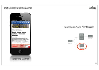 Statische Retargeting Banner




                               Targeting an Noch-Nicht Küsser




        Targeting Männer
                                                                19
 