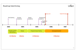 Roadmap Valentinstag



                                                                         Go Live                 Valentinstag

      Pitch Brieﬁng      Konzept       Design             Programming
                         Abnahme       Abnahme            Abnahme

                                                                  Abgabe an
                                                                  adello



    KW3                        KW4                KW5                         KW6                      KW7


      Konzept, Content        Design      Programming & Testing                    Kampagnenlaufzeit
        Beschaffung


         0.5 Woche          1 Woche          1.5 Wochen                               2 Wochen




                                                                                                                30
 