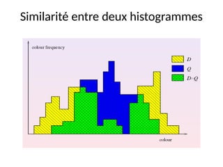 Similarité entre deux histogrammes
 