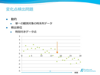 変化点検出問題

l     動的
      l    単⼀一の観測対象の時系列列データ
l     検出単位
      l  時刻付きデータ点
             5
             4
             3
             2
             1
             0
                  0   5   10    15    20   25   30
             -1
             -2
             -3
             -4
             -5                14	
 
