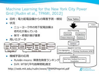 Machine Learning for the New York City Power
Grid [Rudin et al., TPAMI, 2012]
l  ⽬目的：電⼒力力配電設備からの障害予測・検知
l  状況
     l  ニューヨーク市の地下配電設備は

         ⽼老老朽化が進んでいる
     l  保守・修復復計画が重要

l  ⽤用いたデータ




l     機械学習の応⽤用
        l    Rule&k-means: 障害危険度度ランキング
        l    SVR: MTBF(平均故障間隔)推定
      http://web.mit.edu/rudin/www/TPAMIPreprint.pdf
                                    31
 