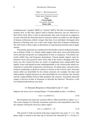 Roderic Material Viscoelastic Materials 1st Edition Professor Roderic Lakes | PDF