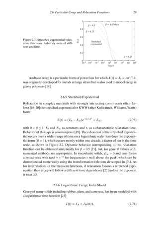 Roderic Material Viscoelastic Materials 1st Edition Professor Roderic Lakes | PDF