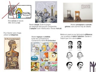 Être concis et naturel.
      Aller droit au but.
                                Rester simple. Eviter le jargon.                         Rester conceptuel et concret ;
                                Un néophyte doit pouvoir comprendre.             général, sans donner trop de détails.
                                S’adapter à son interlocuteur. Penser mot-clé.

Pour illustrer sans image,
utiliser la métaphore.                                                     Mettre en avant ce qui fait toute la différence
                                   Rester logique et crédible.             ; qui va attirer et retenir l’attention. Garder à
                                   Eviter les contradictions.              l’esprit que l’on a de la valeur
                                   Conserver le même fil conducteur.




                                                                                                                          21
 