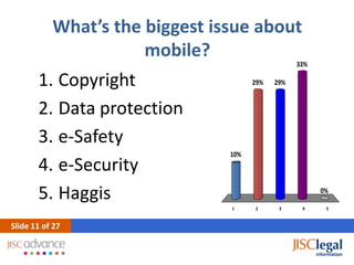 What’s the biggest issue about
                      mobile?
                                                  33%

       1. Copyright                   29%   29%


       2. Data protection
       3. e-Safety
                                10%
       4. e-Security
       5. Haggis                                        0%

                                1     2      3     4     5


ݺߣ 11 of 27
 