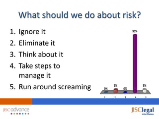What should we do about risk?
1. Ignore it                             90%


2. Eliminate it
3. Think about it
4. Take steps to
   manage it
5. Run around screaming   0%
                               5%
                                    0%
                                               5%


                          1    2    3     4     5
 