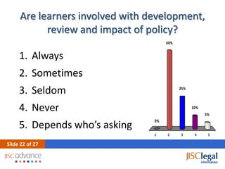 Are learners involved with development,
           review and impact of policy?
                                      60%


     1. Always
     2. Sometimes
     3. Seldom                              25%



     4. Never                                     10%
                                                        5%
                                 0%
     5. Depends who’s asking
                                 1    2      3     4     5

ݺߣ 22 of 27
 