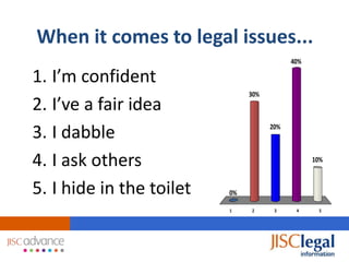 When it comes to legal issues...
                                           40%

1. I’m confident
                               30%
2. I’ve a fair idea
3. I dabble                          20%



4. I ask others                                  10%



5. I hide in the toilet   0%

                          1    2      3     4      5
 