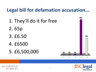 Legal bill for defamation accusation...
                                           68%

1. They’ll do it for free
2. 65p
3. £6.50                                         32%



4. £6500
5. £6,500,000               0%   0%   0%

                            1    2    3     4      5




                     8
 