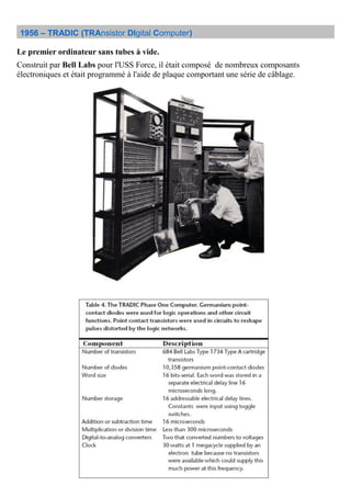 1956 – TRADIC (TRAnsistor DIgital Computer)
Le premier ordinateur sans tubes à vide.
Construit par Bell Labs pour l'USS Force, il était composé de nombreux composants
électroniques et était programmé à l'aide de plaque comportant une série de câblage.
 