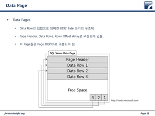 forensicinsight.org Page 15
Data Page
 Data Pages
• Data Row의 집합으로 되어진 8192 Byte 크기의 구조체
• Page Header, Data Rows, Rows Offset Array로 구성되어 있음
• 각 Page들은 Page ID(PID)로 구분되어 짐
Page Header
Data Row 1
Data Row 2
Free Space
SQL Server Data Page
123
Data Row 3
http://msdn.microsoft.com
 