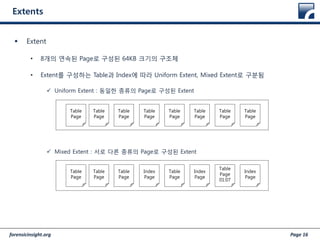 forensicinsight.org Page 16
Extents
 Extent
• 8개의 연속된 Page로 구성된 64KB 크기의 구조체
• Extent를 구성하는 Table과 Index에 따라 Uniform Extent, Mixed Extent로 구분됨
 Uniform Extent : 동일한 종류의 Page로 구성된 Extent
 Mixed Extent : 서로 다른 종류의 Page로 구성된 Extent
Table
Page
Table
Page
Table
Page
Table
Page
Table
Page
Table
Page
Table
Page
Table
Page
Table
Page
Table
Page
Table
Page
Index
Page
Table
Page
Index
Page
Table
Page
01:07
Index
Page
 