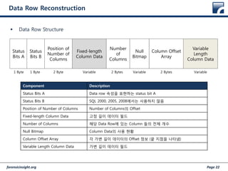 forensicinsight.org Page 22
Data Row Reconstruction
 Data Row Structure
Status
Bits A
Status
Bits B
Position of
Number of
Columns
Fixed-length
Column Data
Number
of
Columns
Null
Bitmap
Column Offset
Array
Variable
Length
Column Data
1 Byte 1 Byte 2 Byte Variable 2 Bytes Variable 2 Bytes Variable
Component Description
Status Bits A Data row 속성을 표현하는 status bit A
Status Bits B SQL 2000, 2005, 2008에서는 사용하지 않음
Position of Number of Columns Number of Columns의 Offset
Fixed-length Column Data 고정 길이 데이터 필드
Number of Columns 해당 Data Row에 있는 Column 들의 전체 개수
Null Bitmap Column Data의 사용 현황
Column Offset Array 각 가변 길이 데이터의 Offset 정보 (끝 지점을 나타냄)
Variable Length Column Data 가변 길이 데이터 필드
 