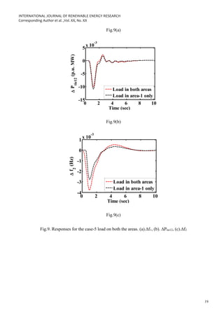 INTERNATIONAL JOURNAL OF RENEWABLE ENERGY RESEARCH
Corresponding Author et al. ,Vol. XX, No. XX
19
Fig.9(a)
0 2 4 6 8 10
-15
-10
-5
0
5
x 10
-3
Time (sec)

P
tie12
(p.u.
MW)
Load in both areas
Load in area-1 only
Fig.9(b)
0 2 4 6 8 10
-4
-3
-2
-1
0
1
x 10
-3
Time (sec)

f
2
(Hz)
Load in both areas
Load in area-1 only
Fig.9(c)
Fig.9. Responses for the case-5 load on both the areas. (a).∆f1, (b). ∆Ptie12, (c).∆f2
 
