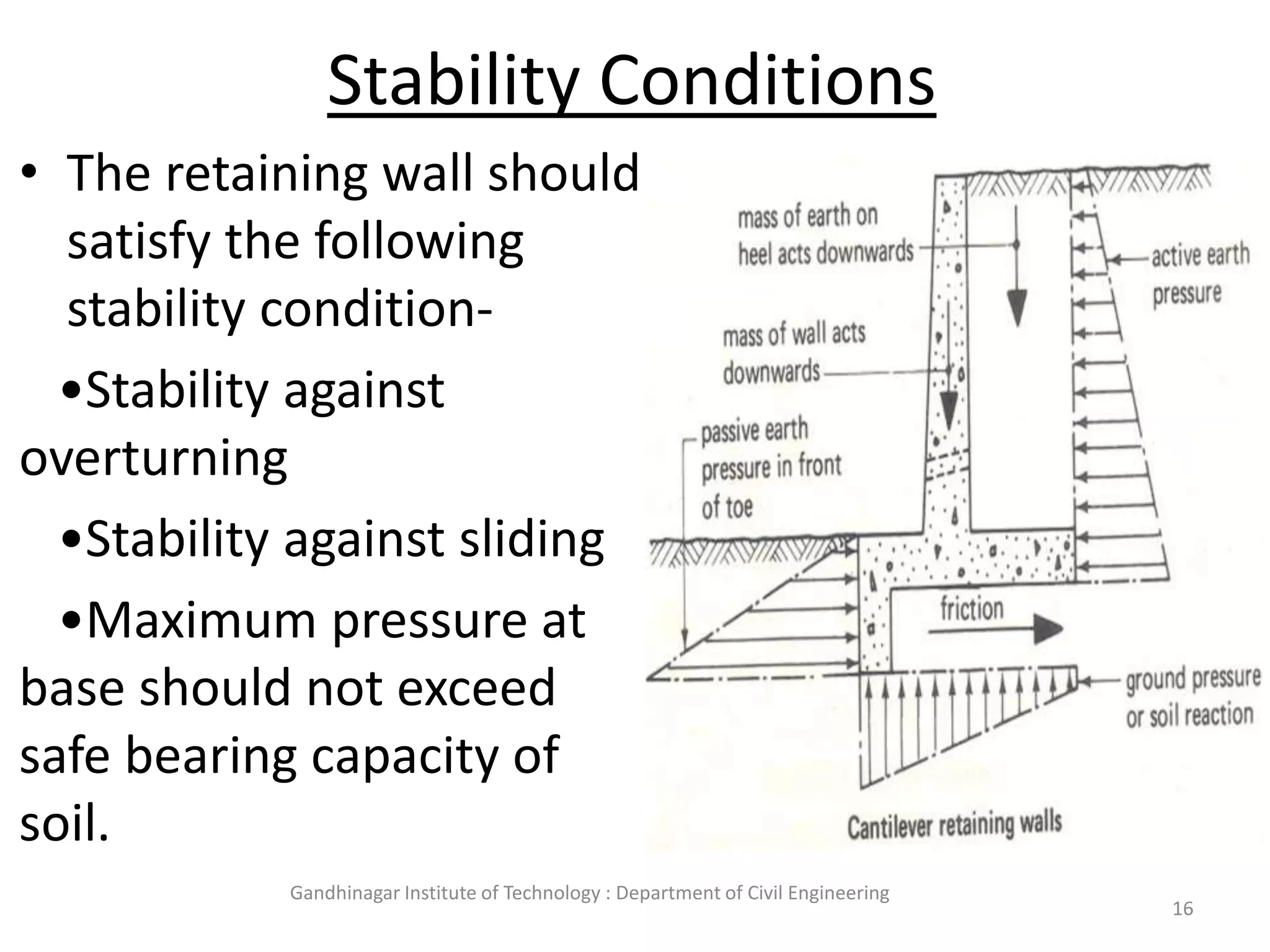 Counterfort Retaining Wall PPT