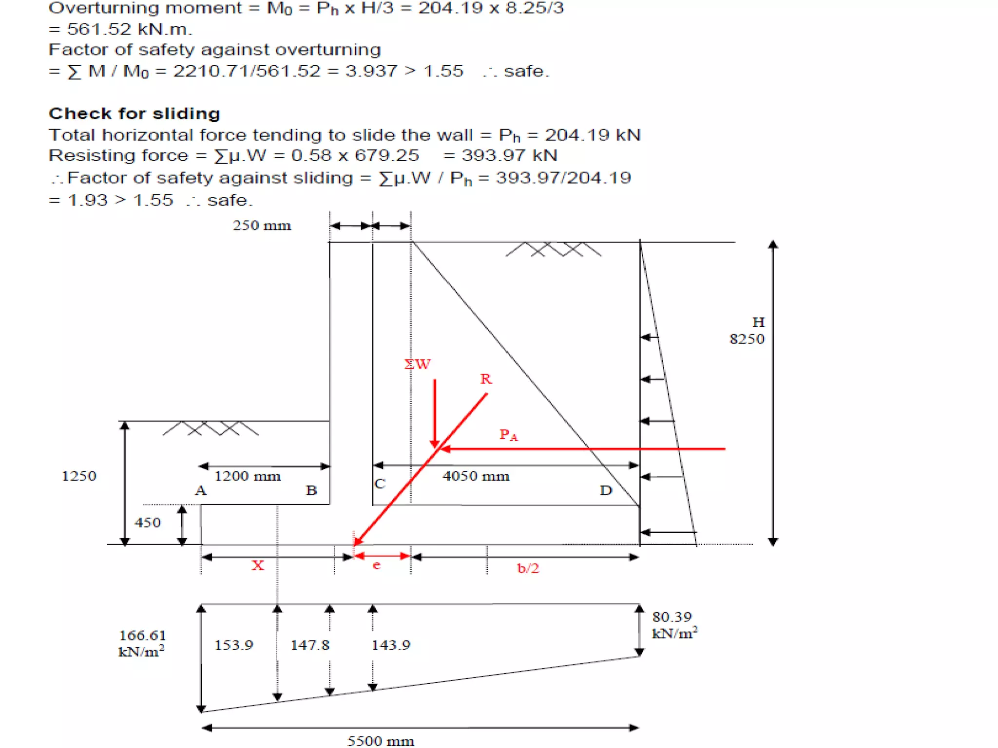 Counterfort Retaining Wall PPT