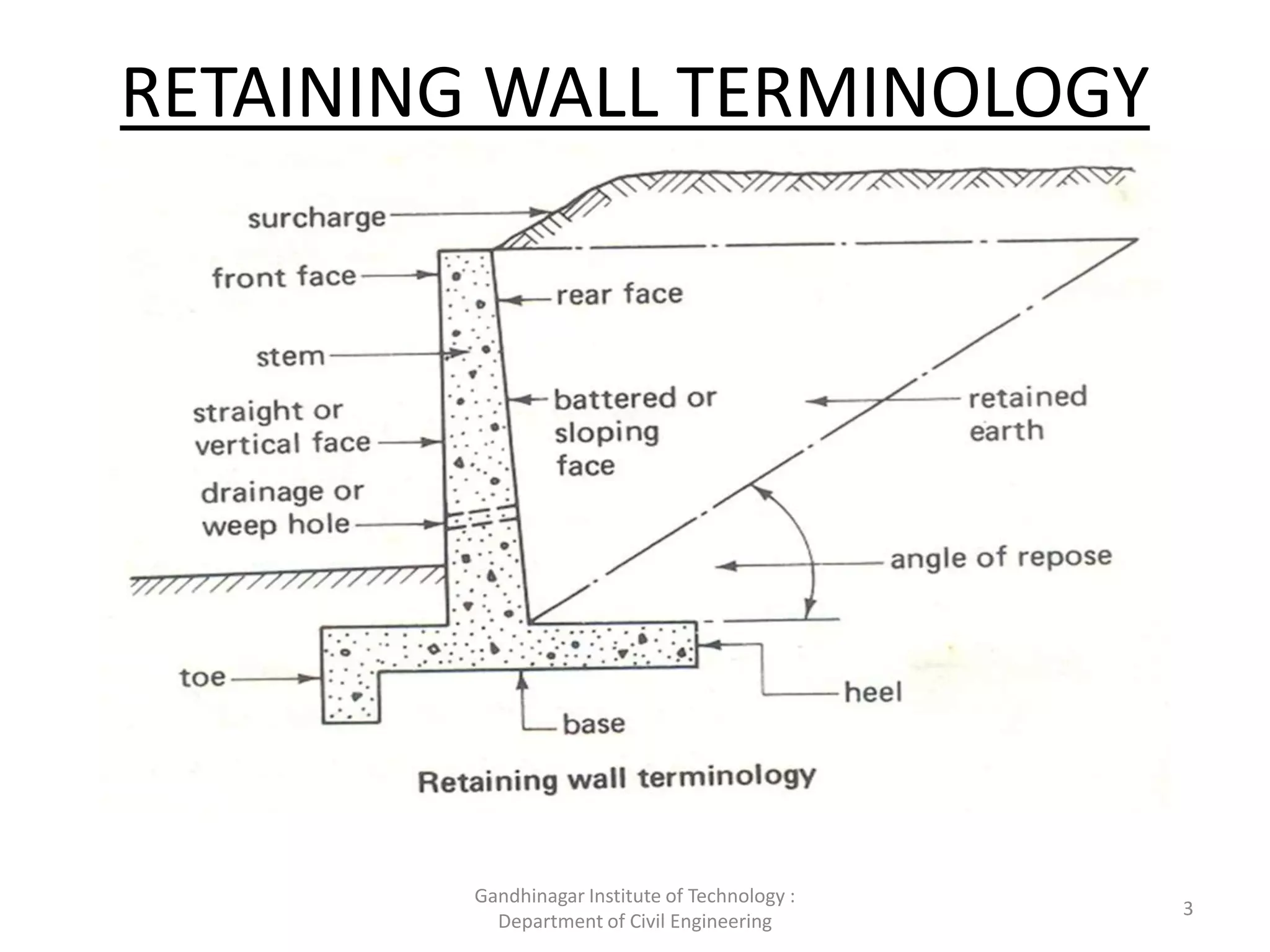 Counterfort Retaining Wall PPT