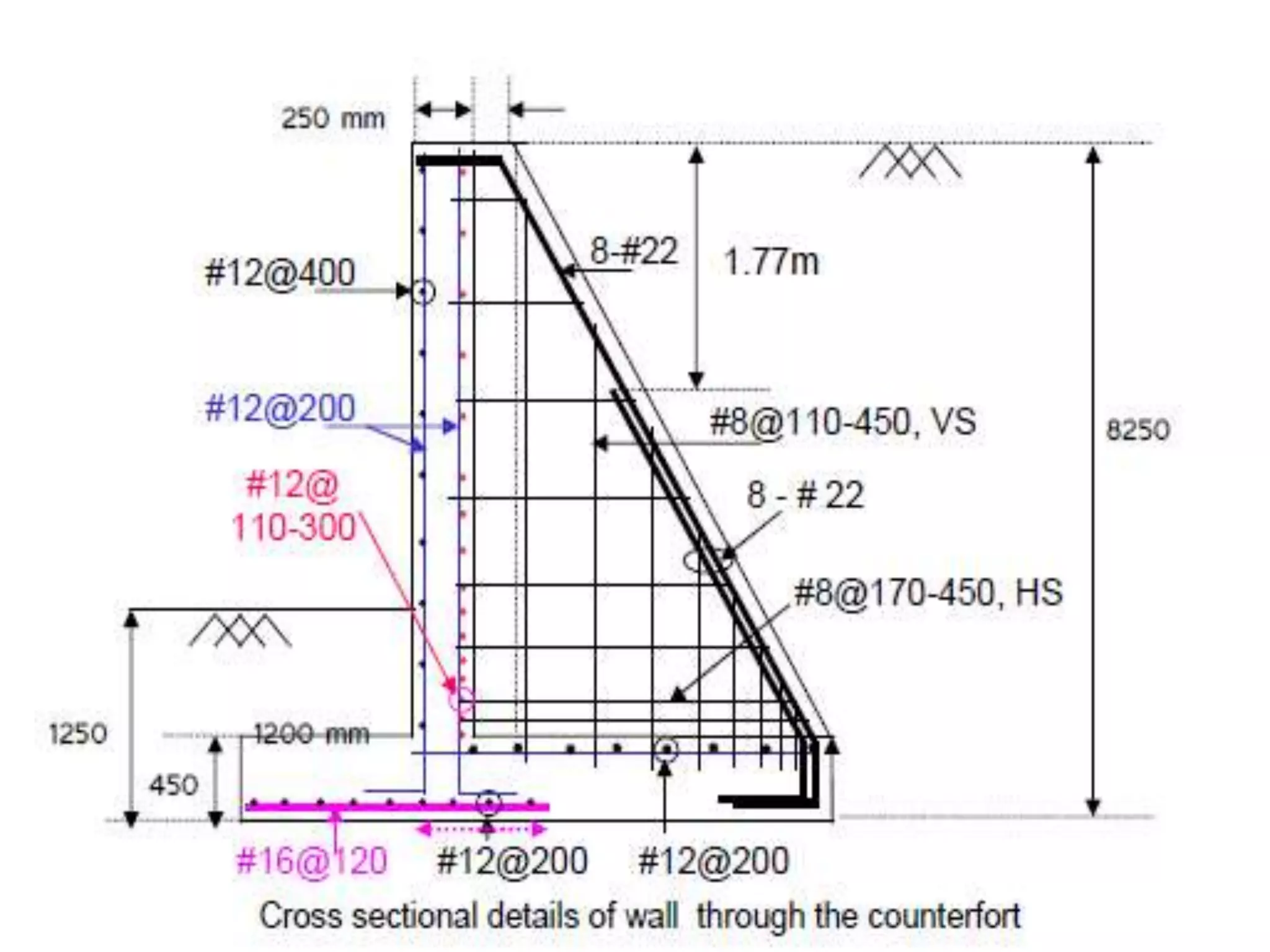 Counterfort Retaining Wall PPT