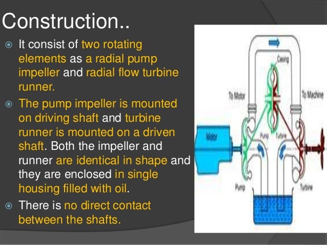 How A Torque Converter Works >> Hydraulic Machines Fluid coupling, Fluid torque converter How A Torque Converter Works >> Hydraulic Machines Fluid coupling, Fluid torque converter