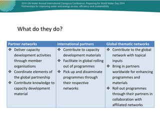 What do they do?
Partner networks
 Deliver capacity
development activities
through member
organisations
 Coordinate elements of
the global partnership
 Contribute knowledge to
capacity development
material

International partners
 Contribute to capacity
development materials
 Facilitate in global rolling
out of programmes
 Pick up and disseminate
programmes through
their respective
networks

Global thematic networks
 Contribute to the global
network with topical
inputs
 Bring in partners
worldwide for enhancing
programmes and
materials
 Roll out programmes
through their partners in
collaboration with
affiliated networks

 