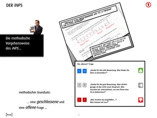 DER iNPS




Die methodische
Vorgehensweise
des iNPS…	
  
     	
       	
  
     	
       	
  
     	
       	
  
     	
  	
  




         methodischer Grundsatz:


               … eine geschlossene und
         eine offene Frage …	
  

                                         7	
  
 