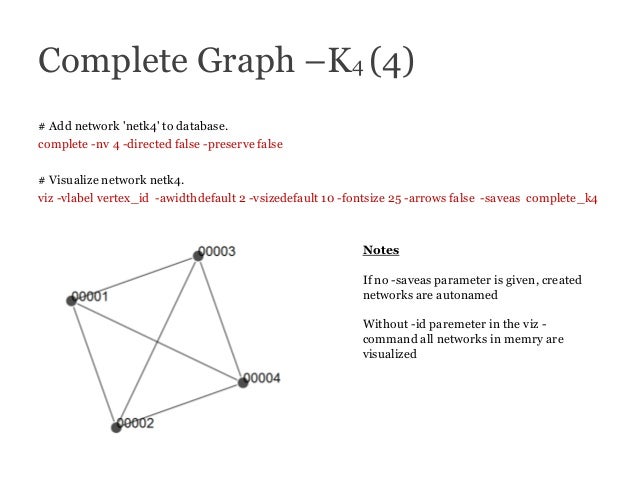 Financial Networks: II. Fundamentals of Network Theory and FNA
